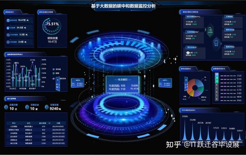 云存储服务