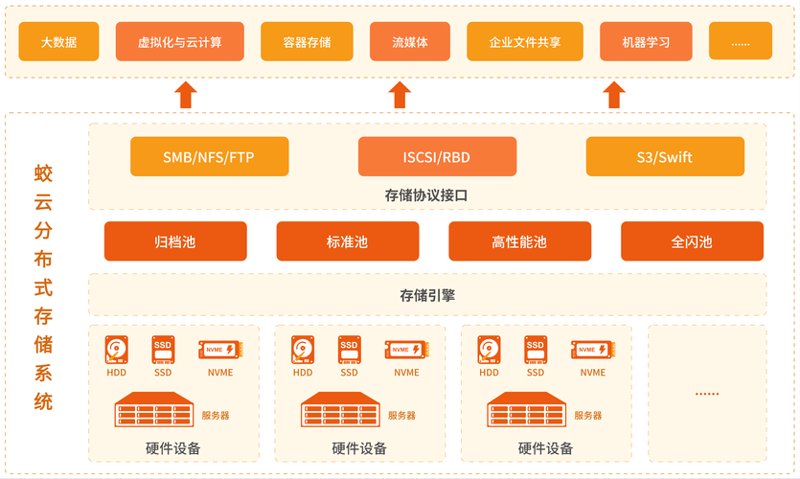 广西云服务