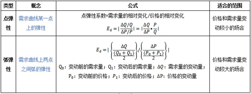 对象存储