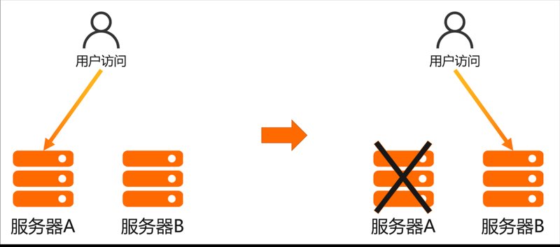 弹性计算